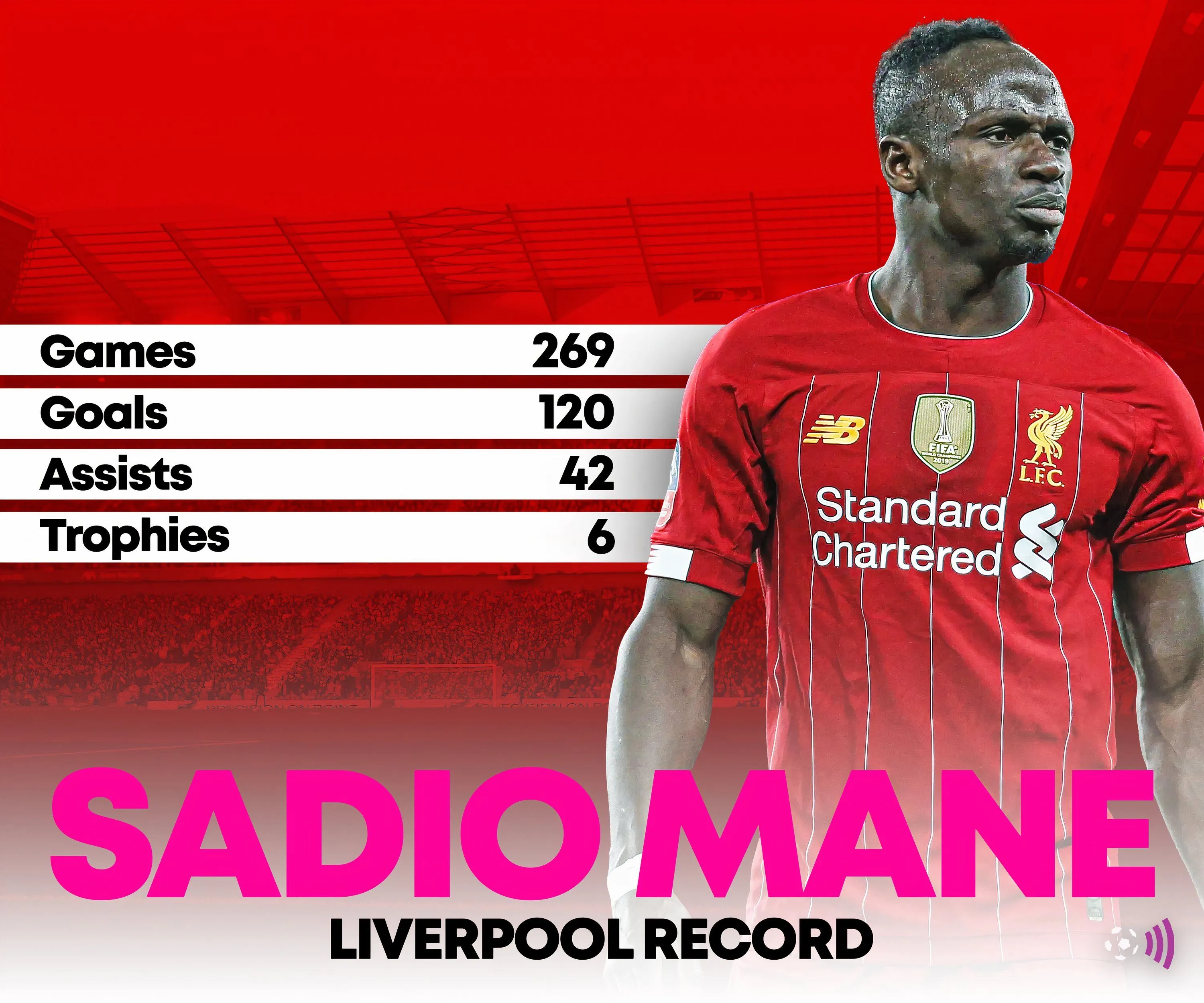 Thống kê Sadio Mane trong thời gian khoác áo Liverpool, hình mẫu cho Anthony Gordon