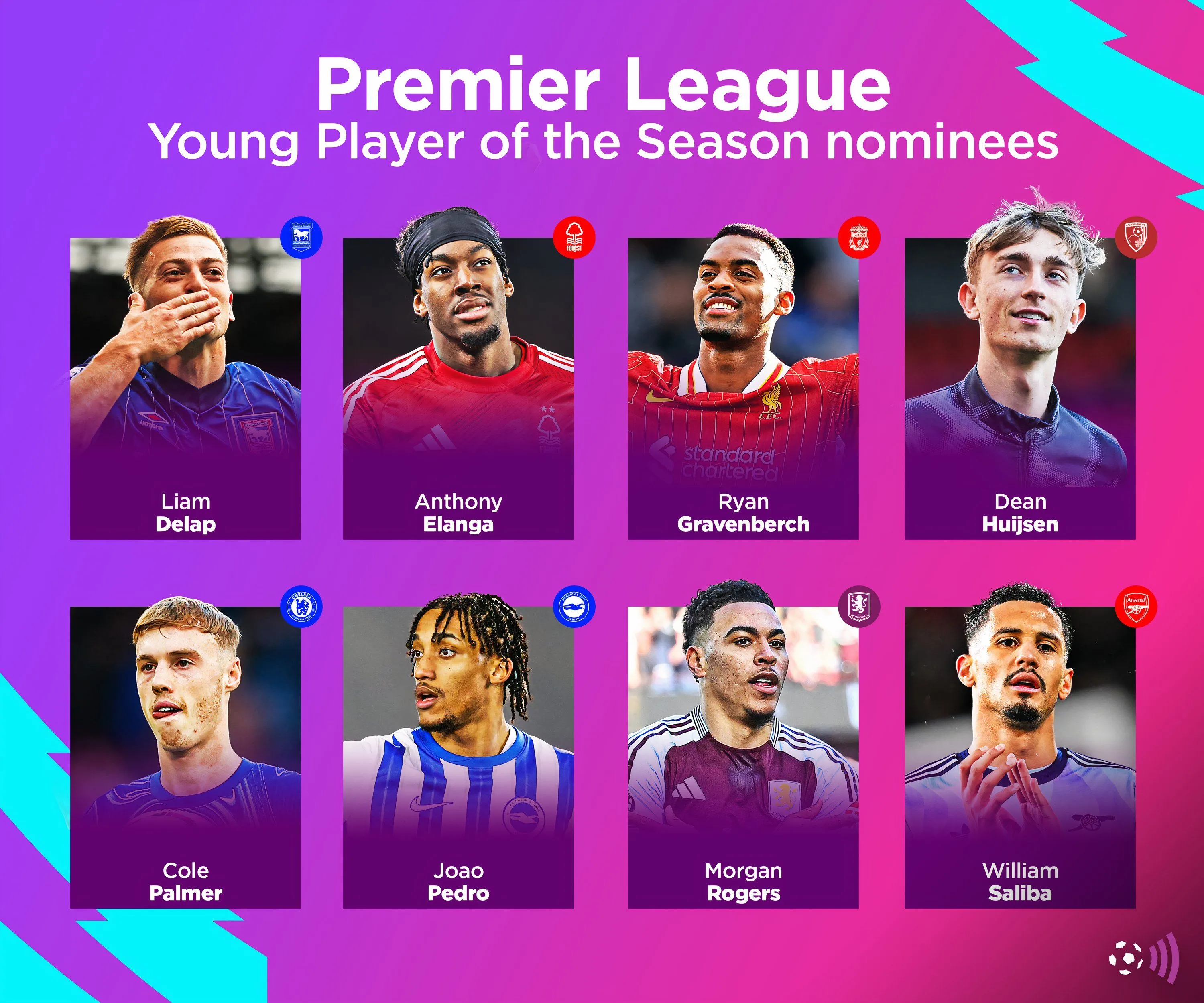Các ứng viên giải Cầu thủ trẻ xuất sắc nhất Premier League mùa 2024-25